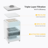 Sielux P1 Desktop Fume Extractor & Air Purifier